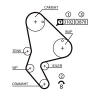 GATES KP25523XS WATER PUMP & TIMING BELT SET FOR CITROËN,FIAT