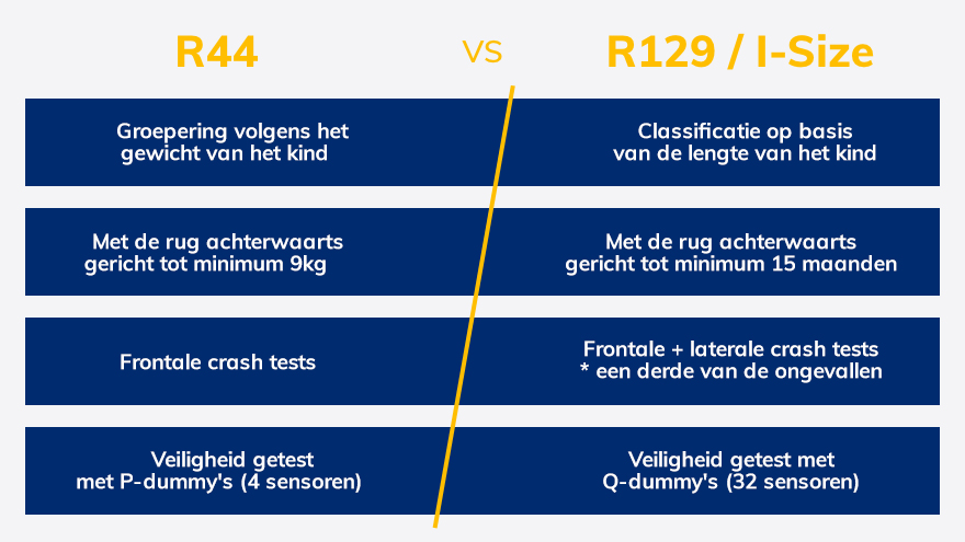 Autostoel: Tot welke leeftijd? - Vind hier alle informatie die u maar ...
